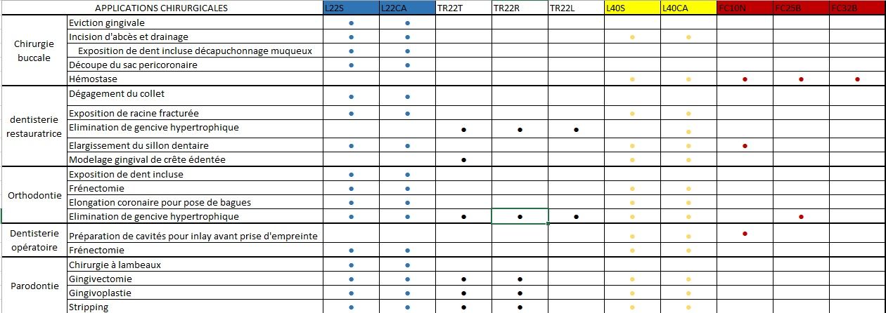 ELECTRODE SERVOTOME I-40-S F10431 - 