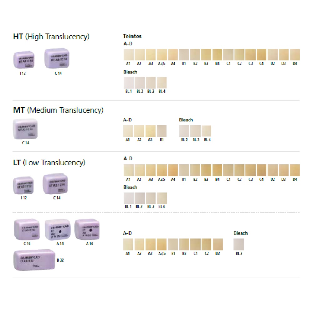 IPS e-max CAD cerec / inlab ht b2-i12