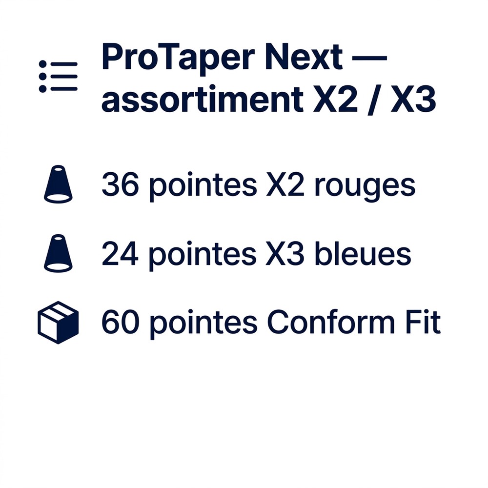 Pointes gutta-percha protaper next conform fit assorties x2 x3 - boîte de 60