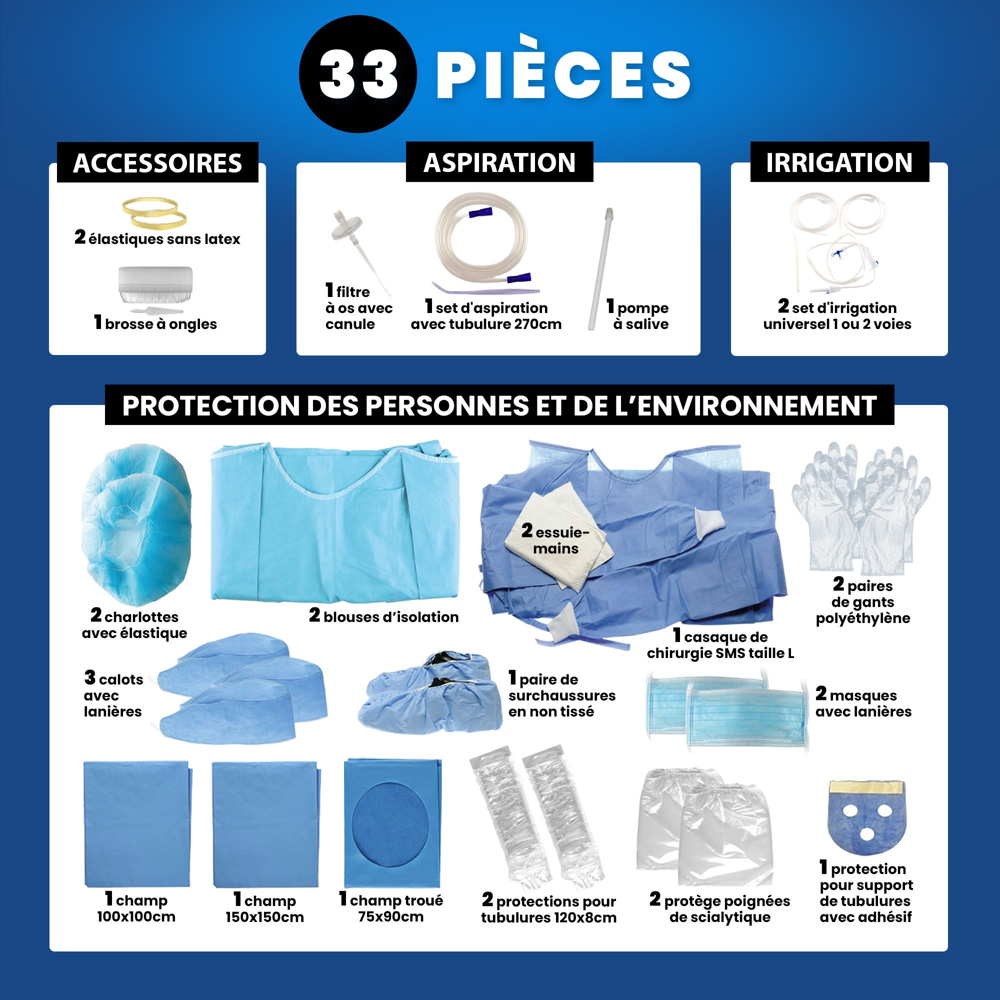 Kit stérile de Chirurgie Medikit S35 - 33 pièces (bte de 5)