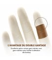 Miniature Gants Encore Latex Micro non poudrés - taille 5.5 - boîte de 50